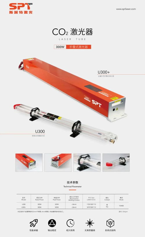 9月，斯派特誠邀您蒞臨上海激光管四大展會(huì)