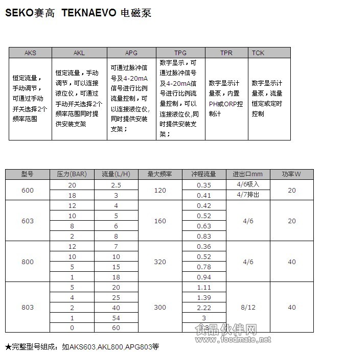 AKS603電磁計(jì)量泵 精密投加與智能環(huán)保的完美結(jié)合