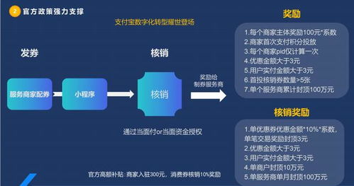 綠信課堂 邁向數(shù)字智慧經(jīng)營(yíng)服務(wù)商的須知與策略