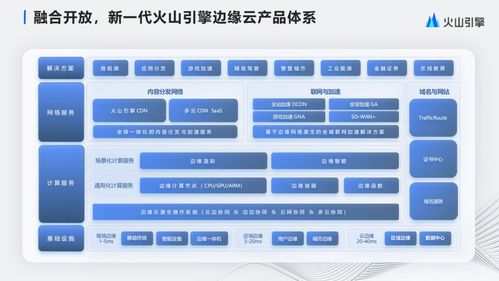 融合開(kāi)放，邊緣云網(wǎng)助力企業(yè)全球數(shù)字化升級(jí)